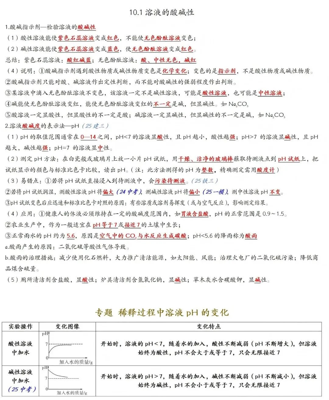 2026年中考化学一轮复习:酸碱盐知识点大全 第2张