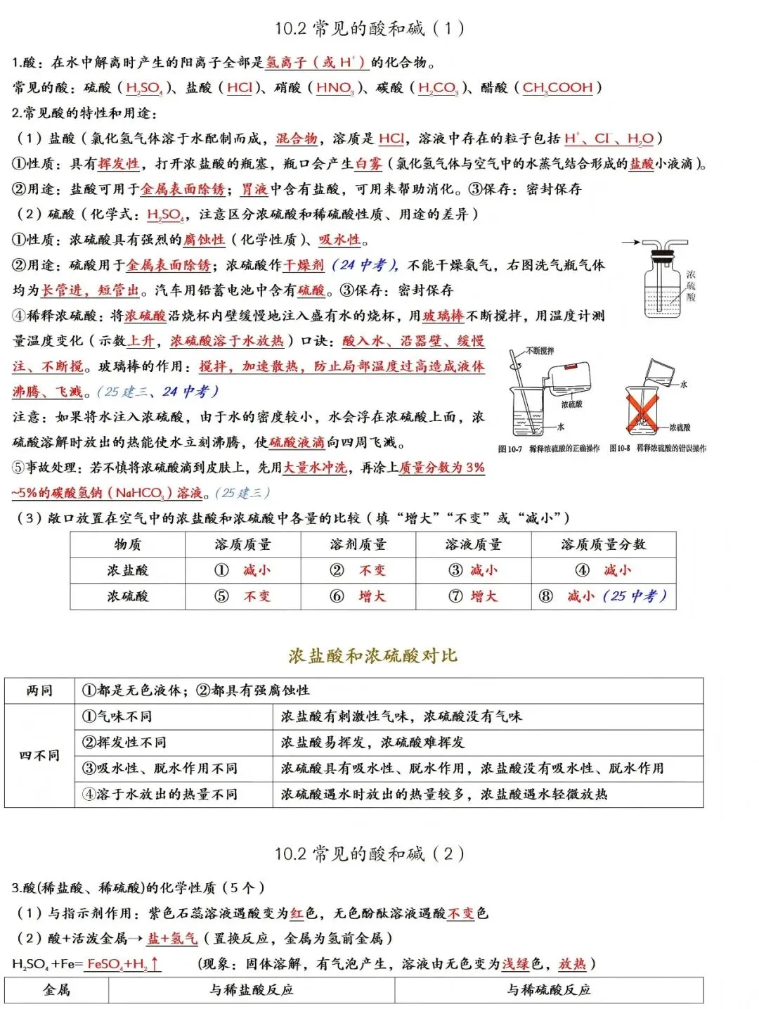 2026年中考化学一轮复习:酸碱盐知识点大全 第4张