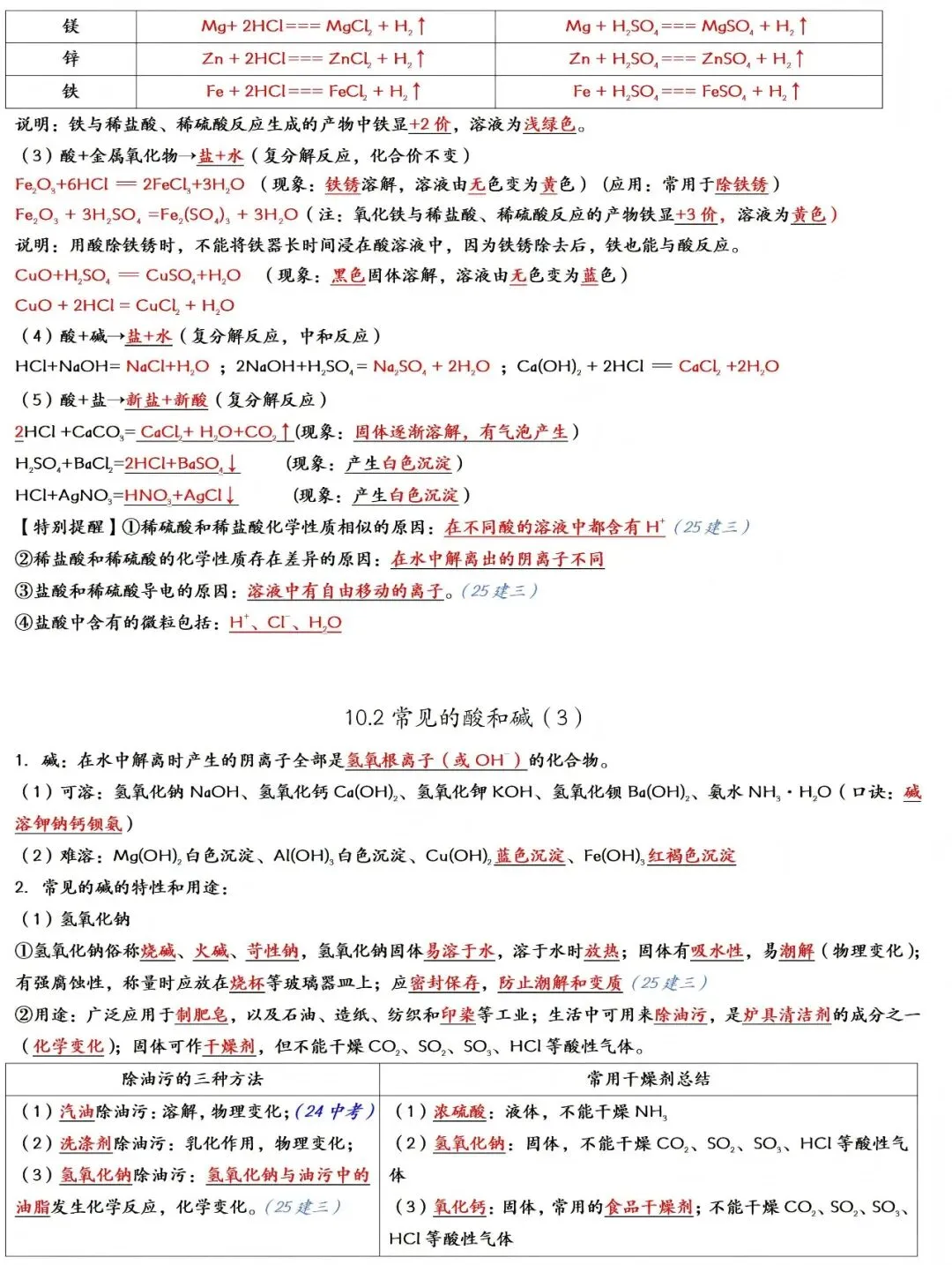 2026年中考化学一轮复习:酸碱盐知识点大全 第5张