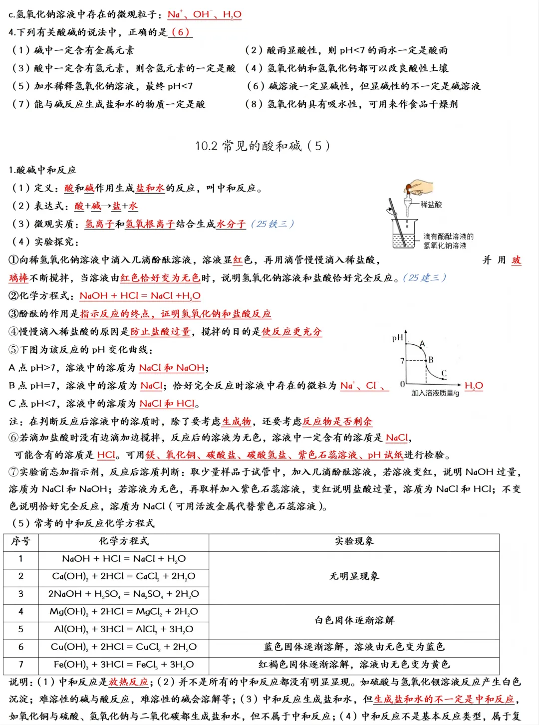 2026年中考化学一轮复习:酸碱盐知识点大全 第6张