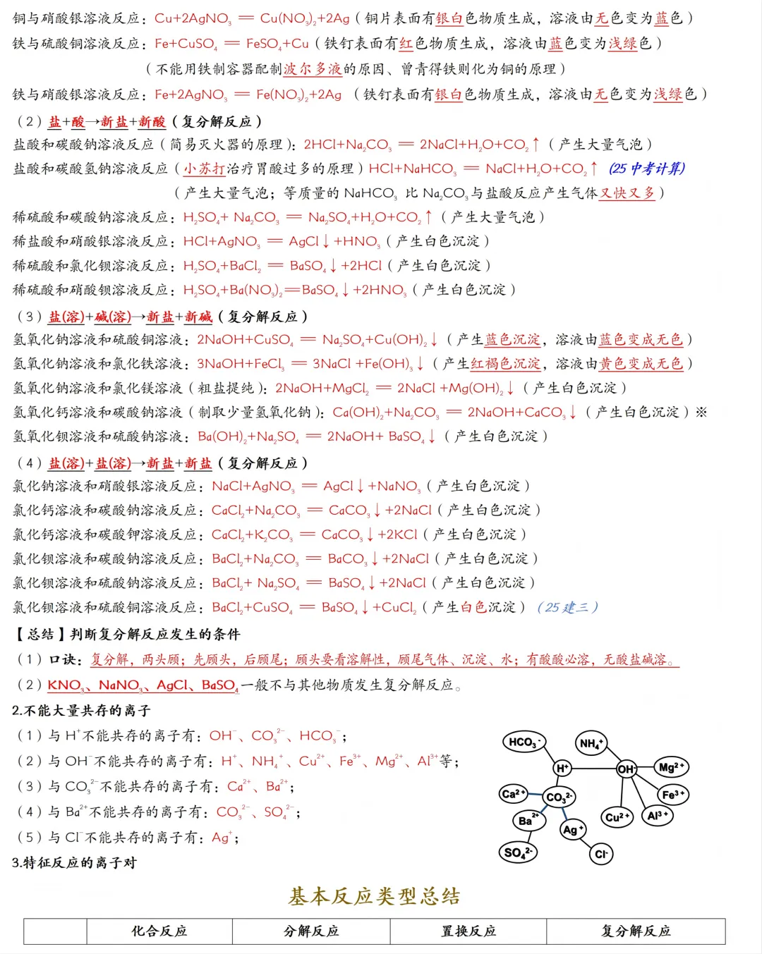 2026年中考化学一轮复习:酸碱盐知识点大全 第10张