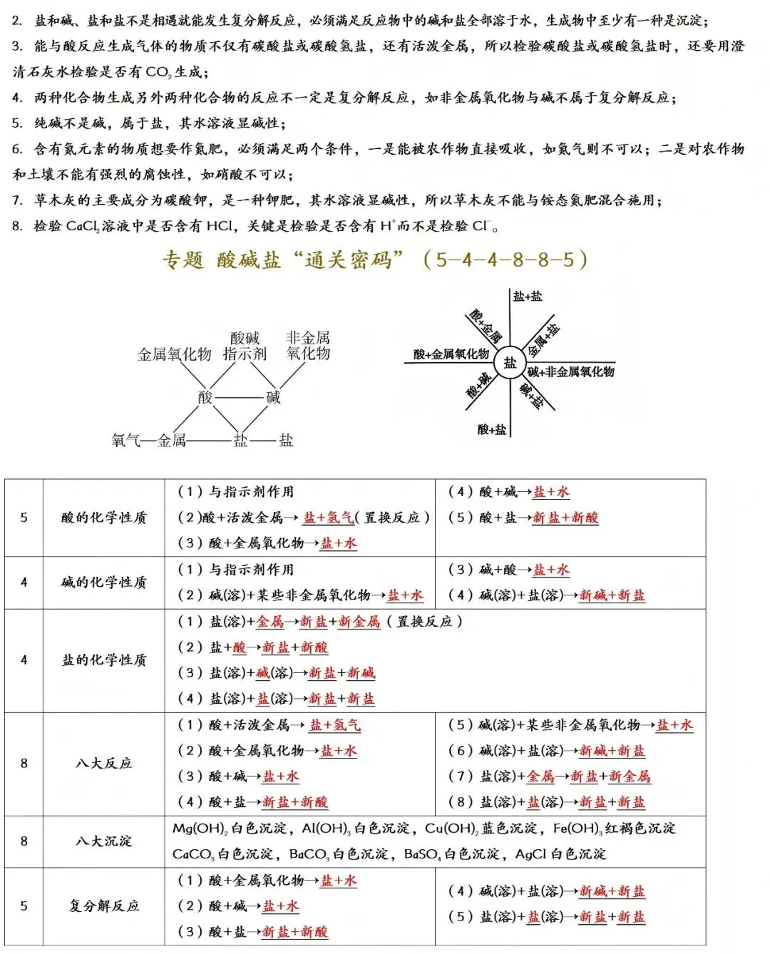 2026年中考化学一轮复习:酸碱盐知识点大全 第11张