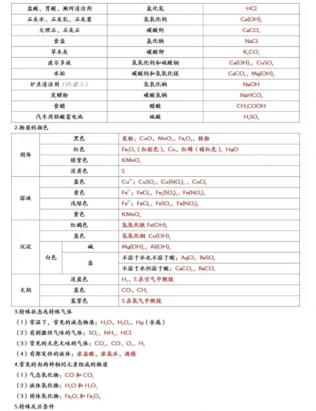 2026年中考化学一轮复习:酸碱盐知识点大全 第17张