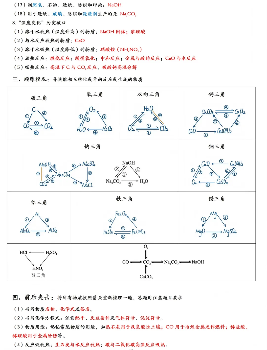 2026年中考化学一轮复习:酸碱盐知识点大全 第19张