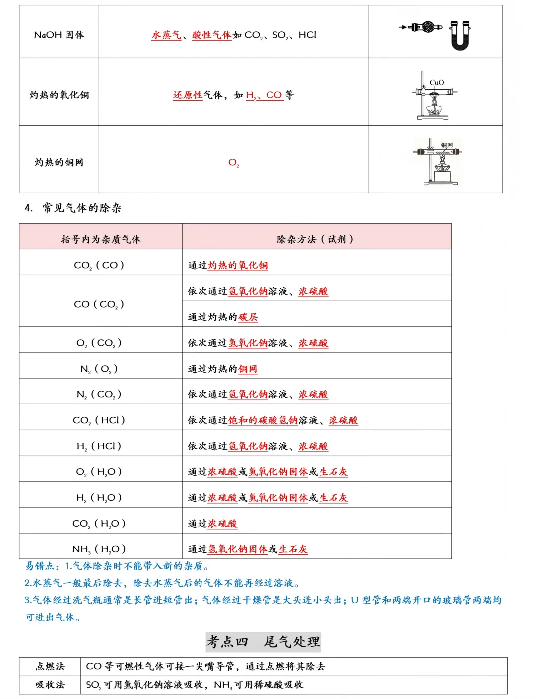 2026年中考化学一轮复习:酸碱盐知识点大全 第21张