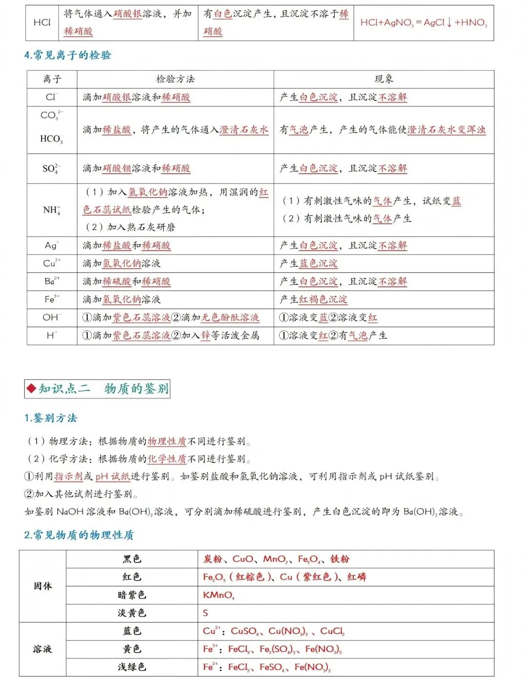 2026年中考化学一轮复习:酸碱盐知识点大全 第23张