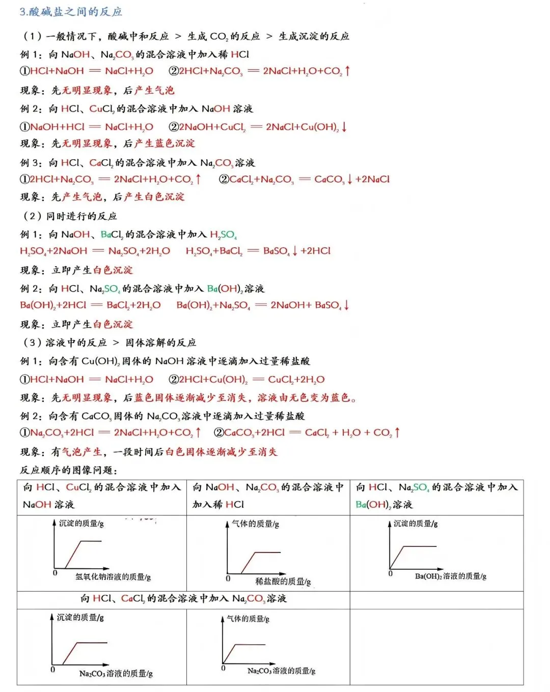 2026年中考化学一轮复习:酸碱盐知识点大全 第27张