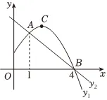 中考真题预测:2026**学校中考数学模拟试卷0317 第12张