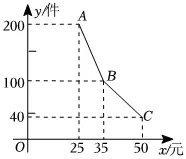 中考真题预测:2026**学校中考数学模拟试卷0317 第24张