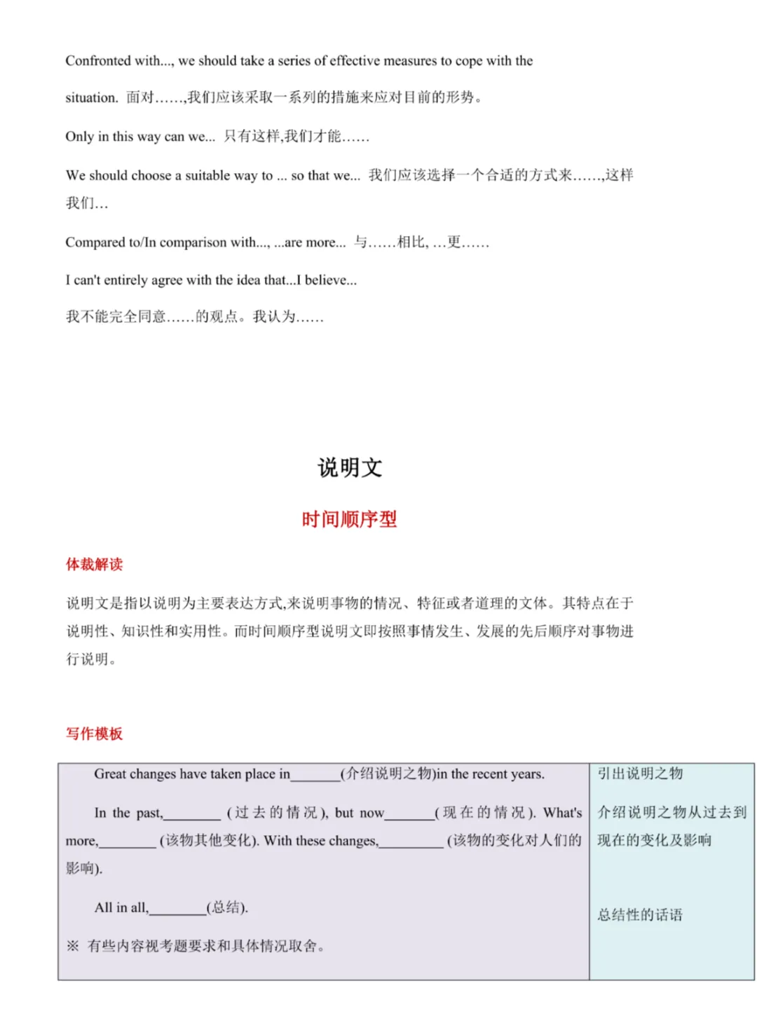 必刷!上海中考英语作文万能答题模板(包含所有体裁) 第8张