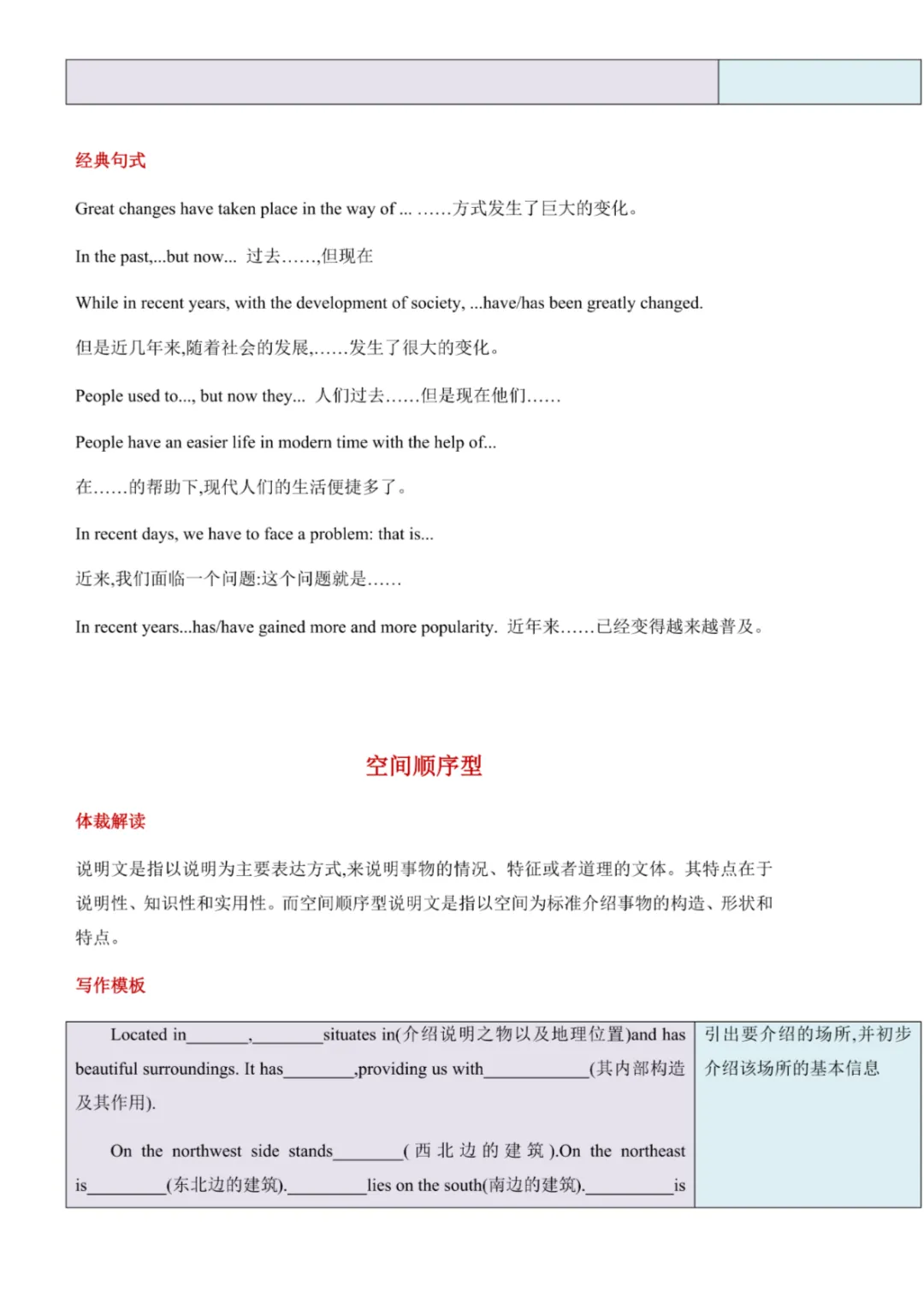 必刷!上海中考英语作文万能答题模板(包含所有体裁) 第9张