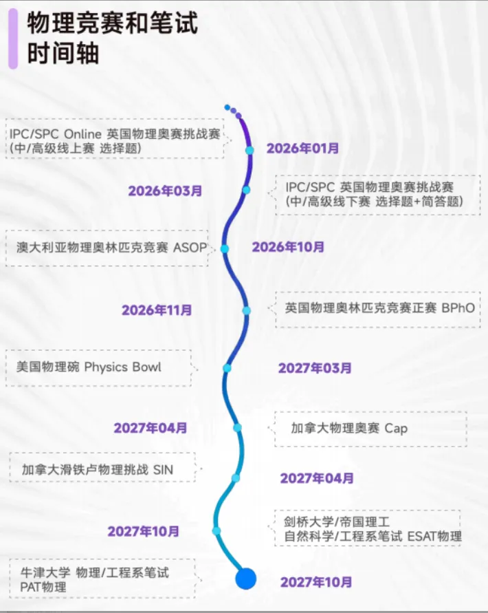 快来一起对答案!2026年物理碗竞赛真题+答案预约领取~ 第4张