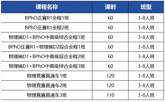 快来一起对答案!2026年物理碗竞赛真题+答案预约领取~ 第5张