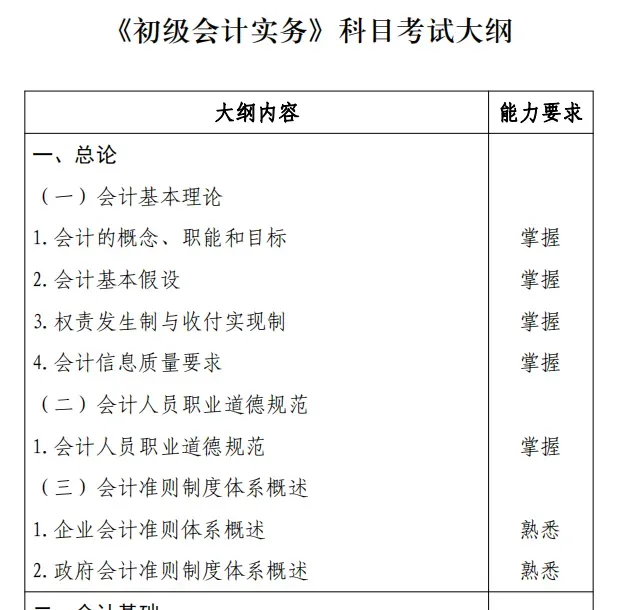 免费!26初级会计模考3月18日开考,实战演练,速来挑战! 第3张