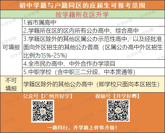 干货!中考户籍生报考范围全解读! 第2张