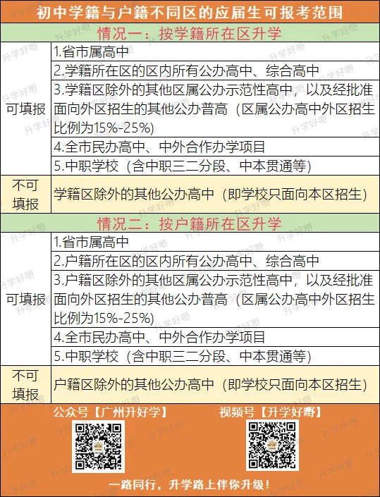 干货!中考户籍生报考范围全解读! 第3张