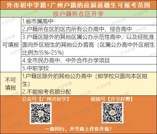 干货!中考户籍生报考范围全解读! 第4张