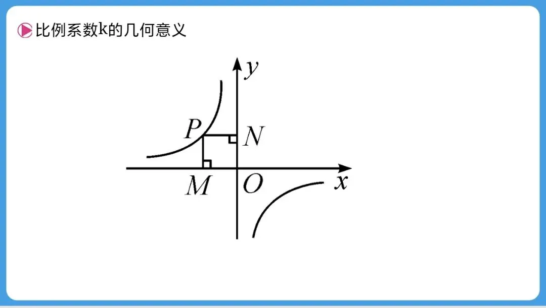 【教学思考】四段式初中数学中考复习策略实践研究——以反比例函数与一次函数综合复习为例 第6张