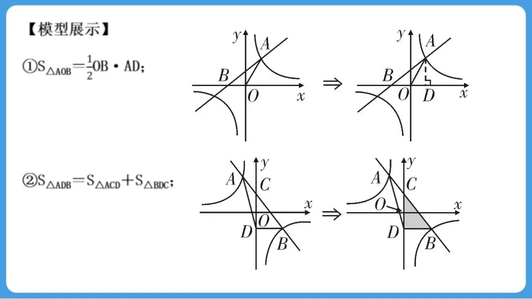 【教学思考】四段式初中数学中考复习策略实践研究——以反比例函数与一次函数综合复习为例 第12张