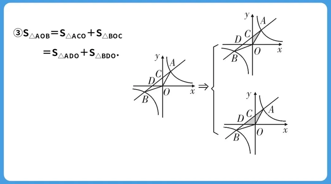 【教学思考】四段式初中数学中考复习策略实践研究——以反比例函数与一次函数综合复习为例 第13张