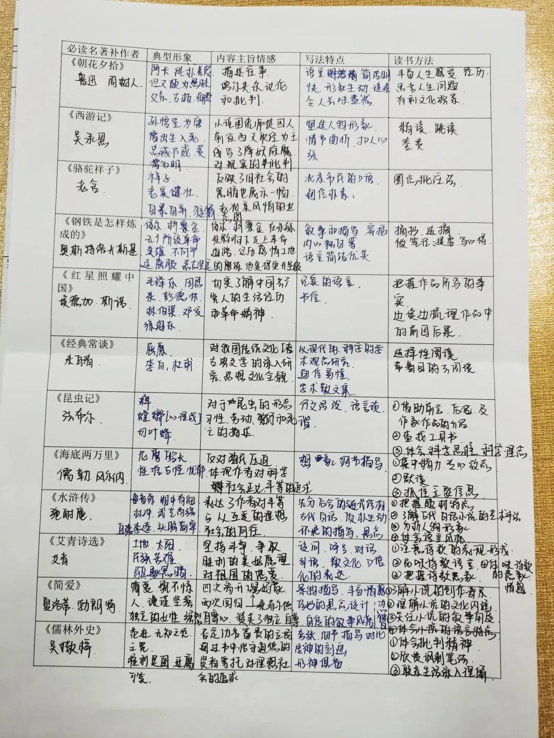 中考名著导读总复习教学设计:溯源导读,深读名著 第2张