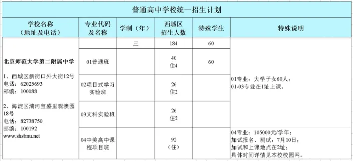 北京中考家长必藏:北师大二附中vs北师大附中,谁更适合你家孩子? 第11张