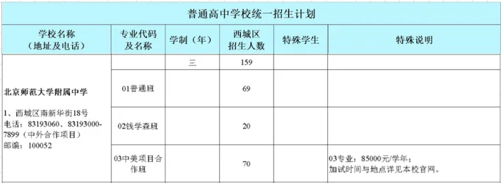 北京中考家长必藏:北师大二附中vs北师大附中,谁更适合你家孩子? 第19张