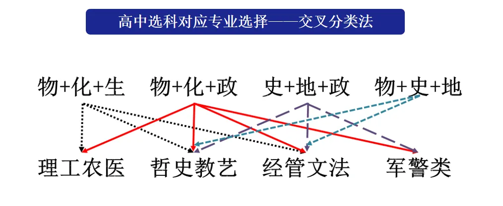 26北京中考家长注意!化学真的是初升高最易踩坑的科目吗? 第5张
