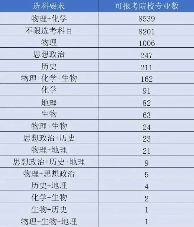 26北京中考家长注意!化学真的是初升高最易踩坑的科目吗? 第6张