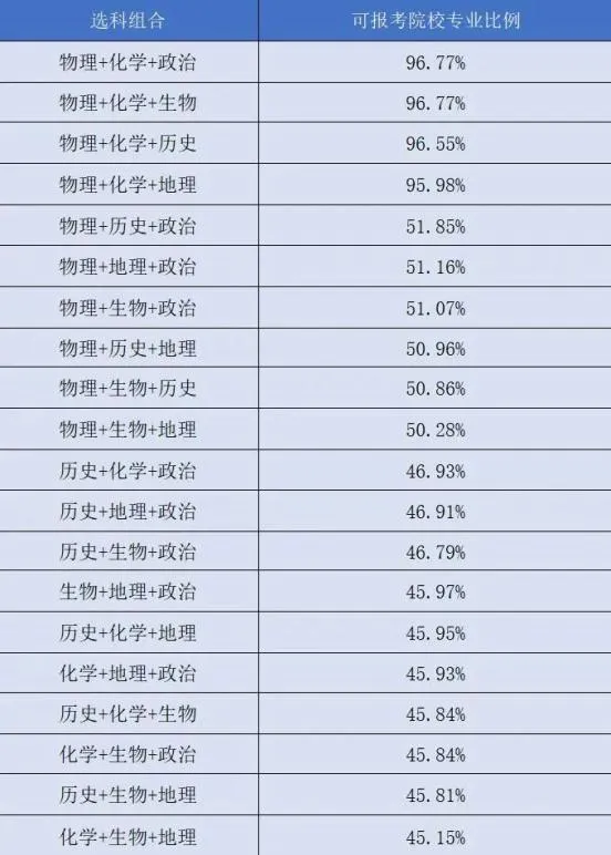 26北京中考家长注意!化学真的是初升高最易踩坑的科目吗? 第7张