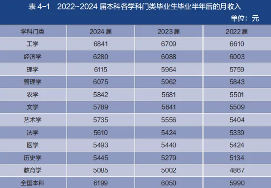 26北京中考家长注意!化学真的是初升高最易踩坑的科目吗? 第8张