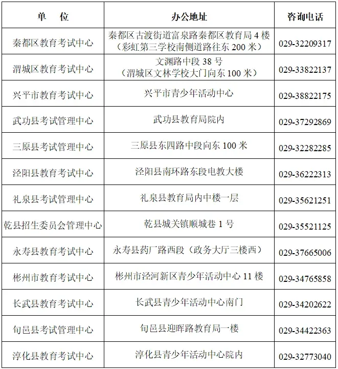 西安中考报名已开启!陕西又一地2026中考报名文件公布! 第4张