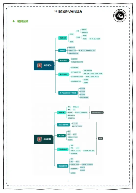26北京中考家长注意!化学真的是初升高最易踩坑的科目吗? 第12张