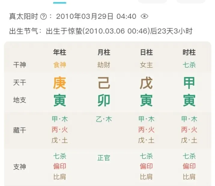 中考高考倒计时,从八字看孩子能否超常发挥?(附开运指南) 第2张