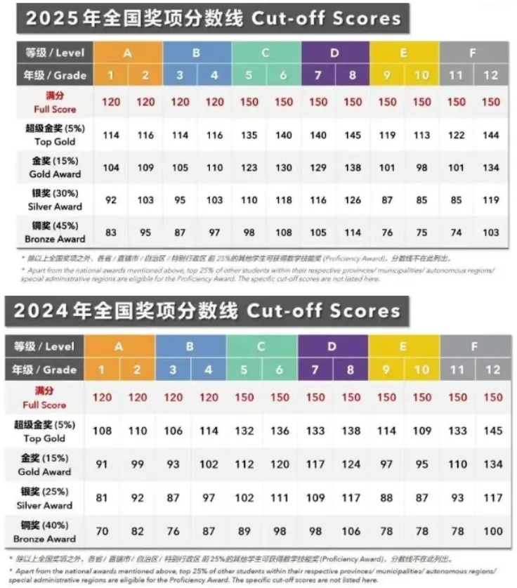 袋鼠数学竞赛历年真题分享(PDF高清版)打印直接用 第2张