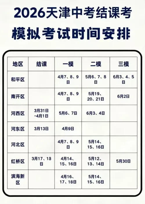 天津中考家长必看!一模、二模、三模,分数是“最没用”的信息? 第9张