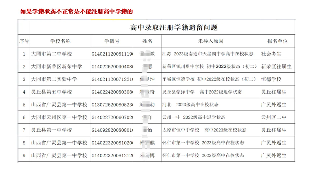 大同市北岳中学2026年中考报名 第25张
