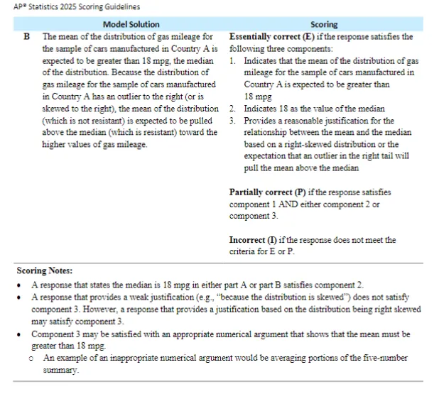速来!40科AP历年真题打包好了,冲刺5分直接领~ 第5张
