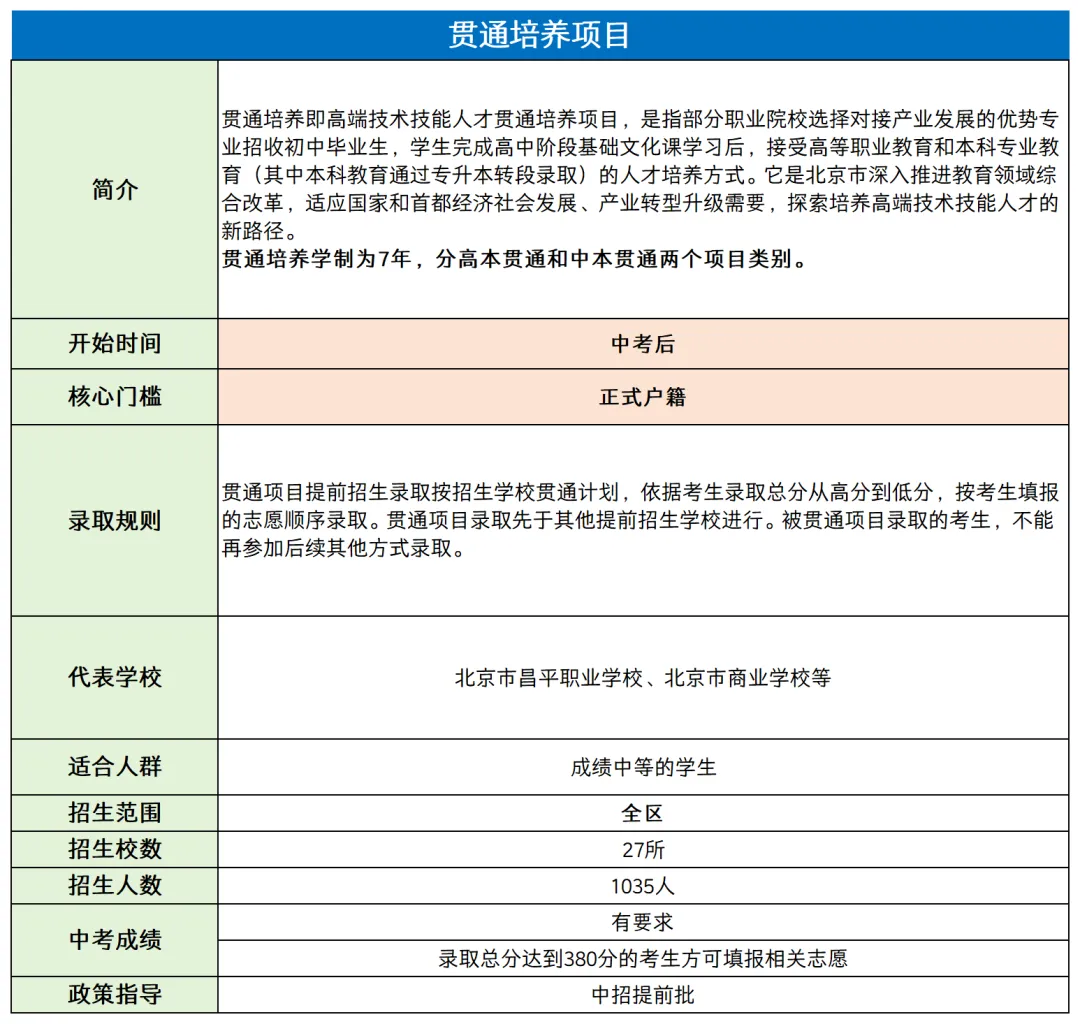 北京市2026中考自主招生情况前瞻(V2603) 第5张