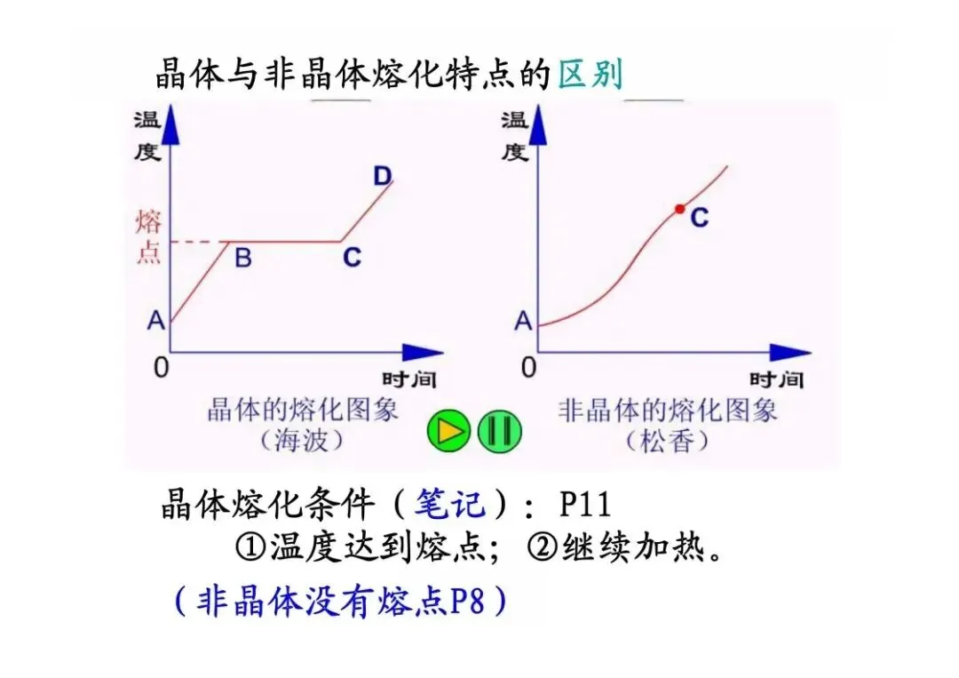 中考物理重点知识:热学复习详解 第1张