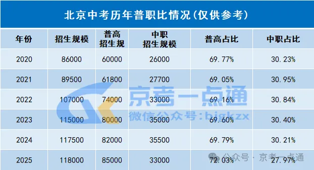 北京市2026中考自主招生情况前瞻(V2603) 第8张