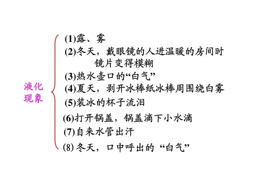 中考物理重点知识:热学复习详解 第9张