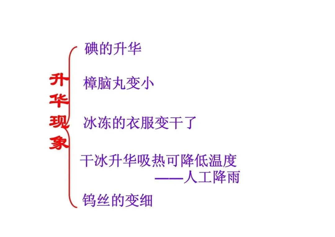 中考物理重点知识:热学复习详解 第11张