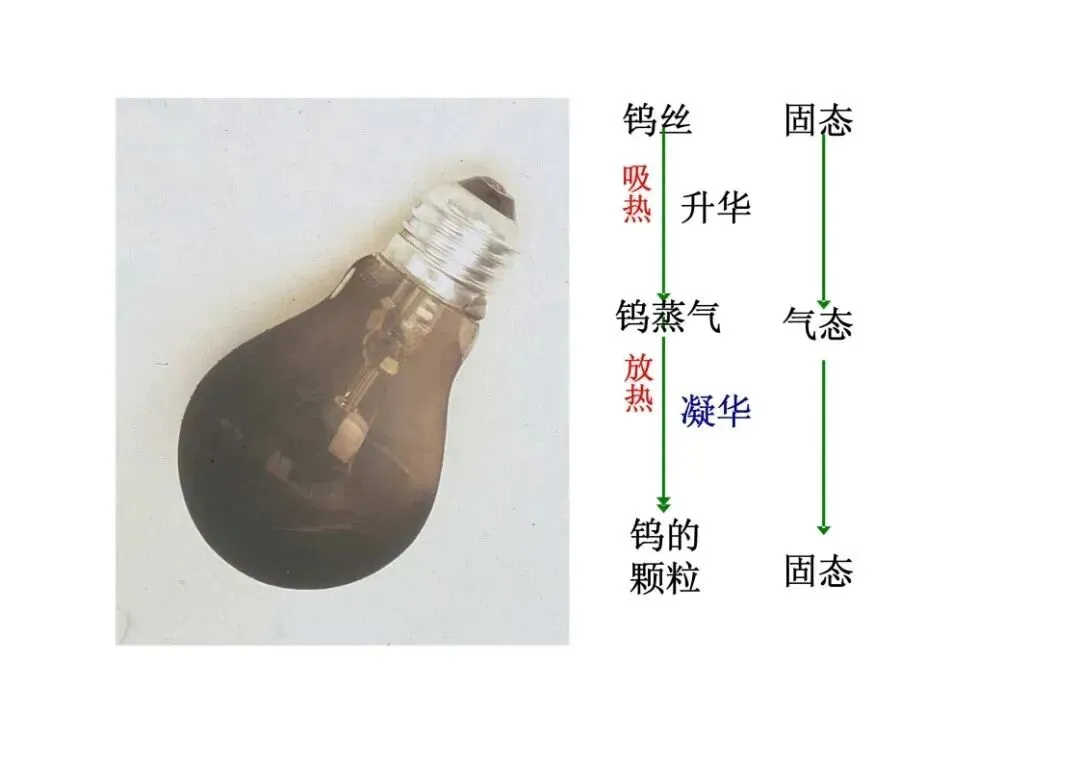 中考物理重点知识:热学复习详解 第13张