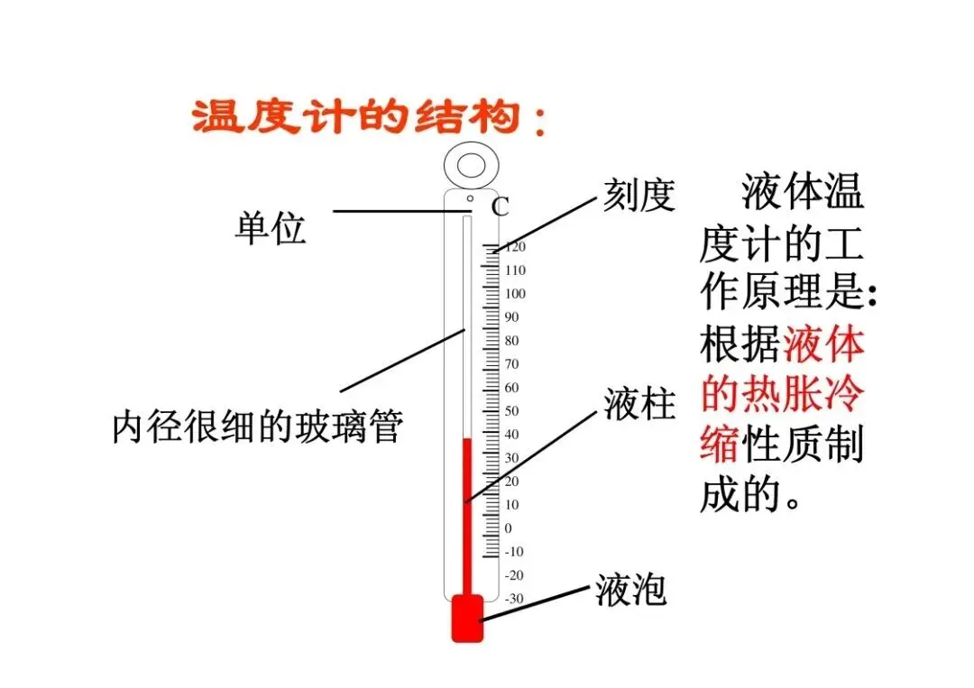 中考物理重点知识:热学复习详解 第15张