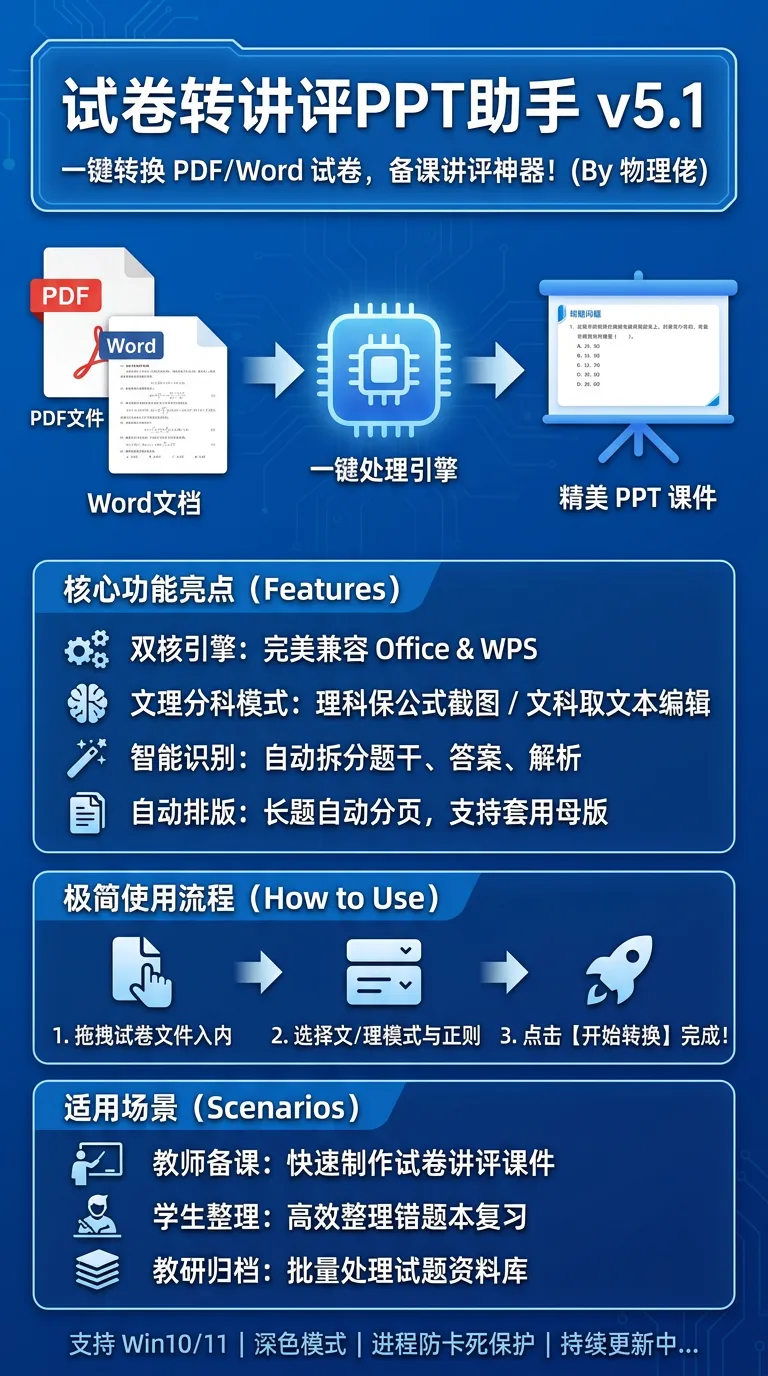 试卷一键转PPT神器 v5.1 发布,告别手动复制! 第3张