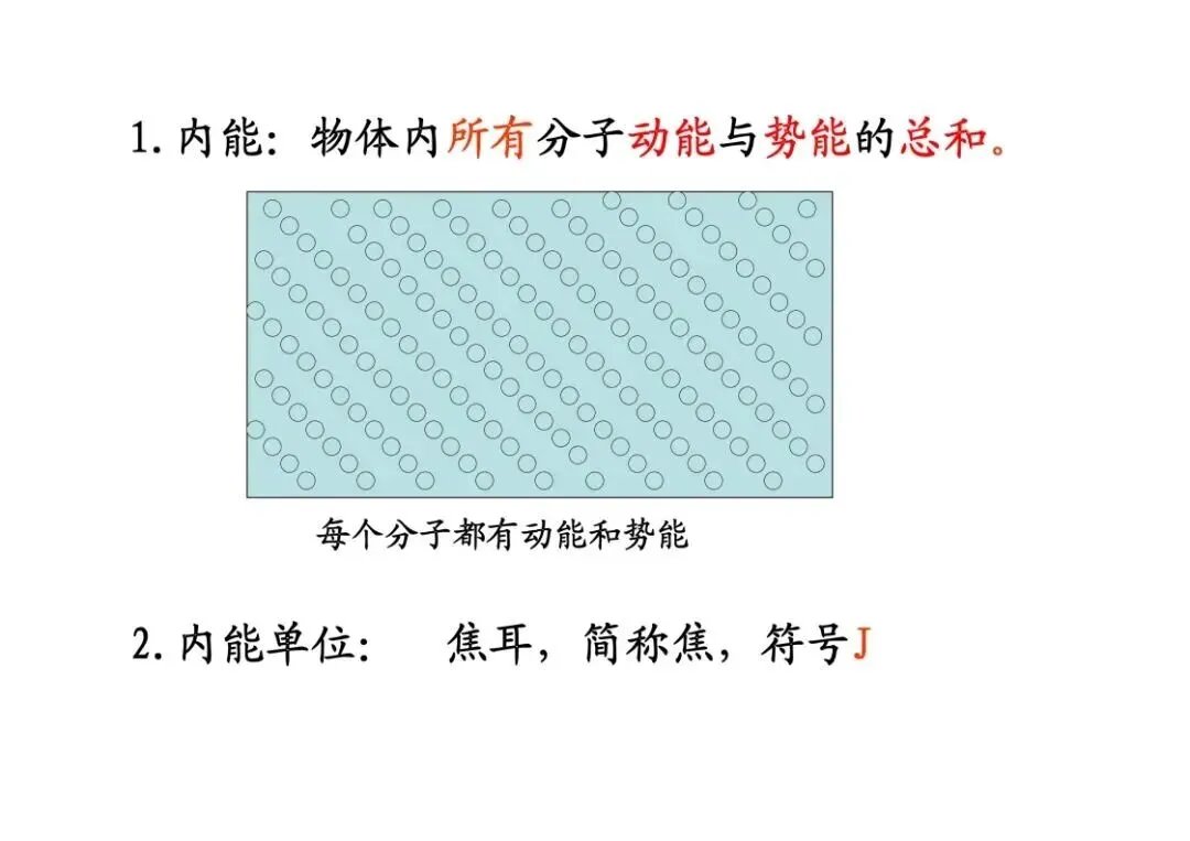 中考物理重点知识:热学复习详解 第19张