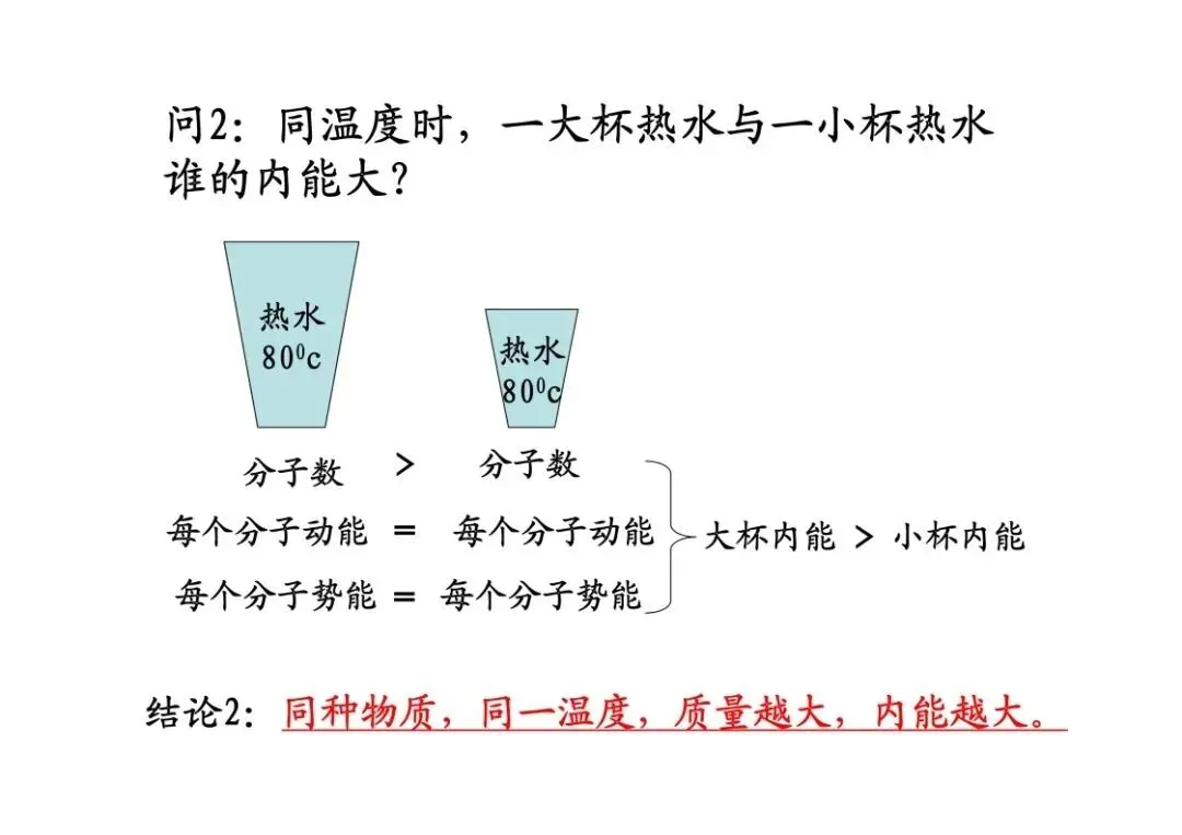 中考物理重点知识:热学复习详解 第21张