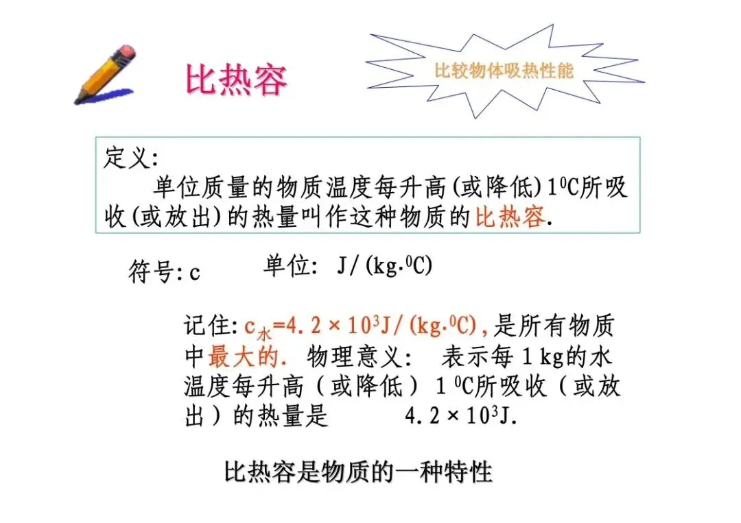 中考物理重点知识:热学复习详解 第27张
