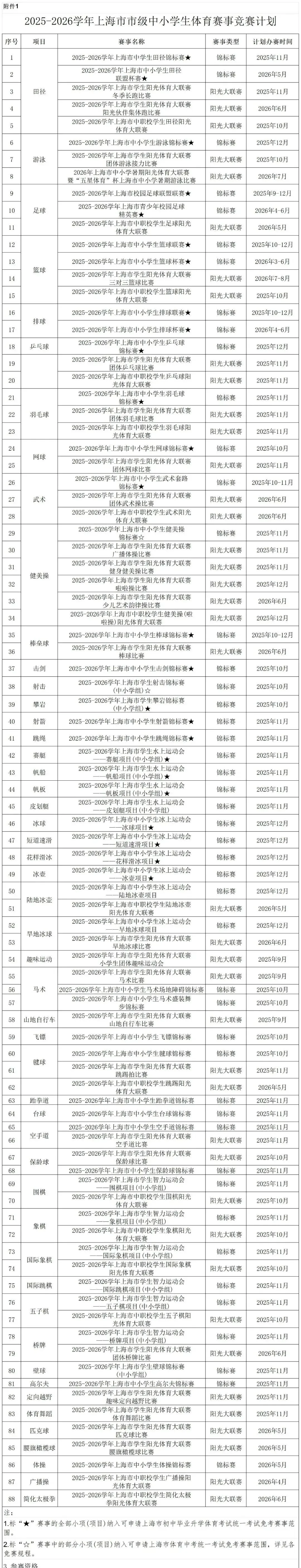 临时受伤要不要硬考?上海体育中考免考真相一次说清 第3张